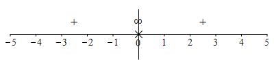 ex_1+4_x^2_number_line_signs